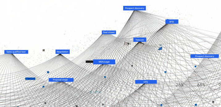Pattern Recognition 