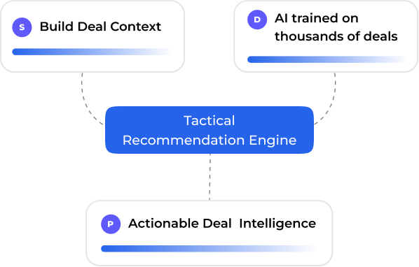 Real-Time Strategy 